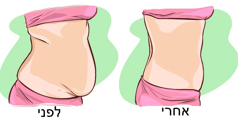 התרגיל הפשוט הזה מסיר שומן מהבטן והגב תוך זמן קצר. תיהנו מהגוף החדש שלכם!